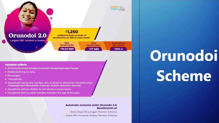 Assam Orunodoi 2.0 scheme